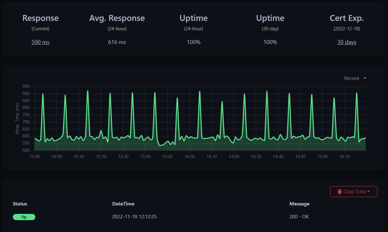 Uptime Kuma monitor metrics